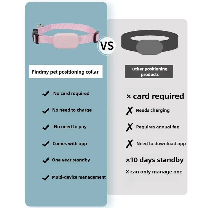 Smart Pet GPS Tracker